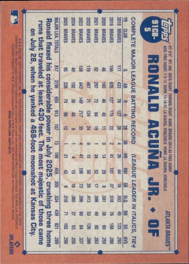 Ronald Acuña Jr. card back