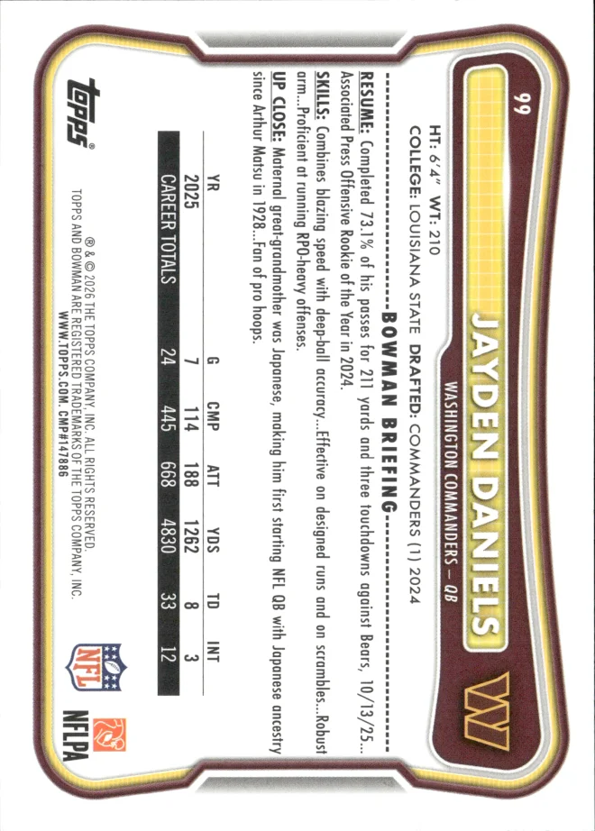 Jayden Daniels card back