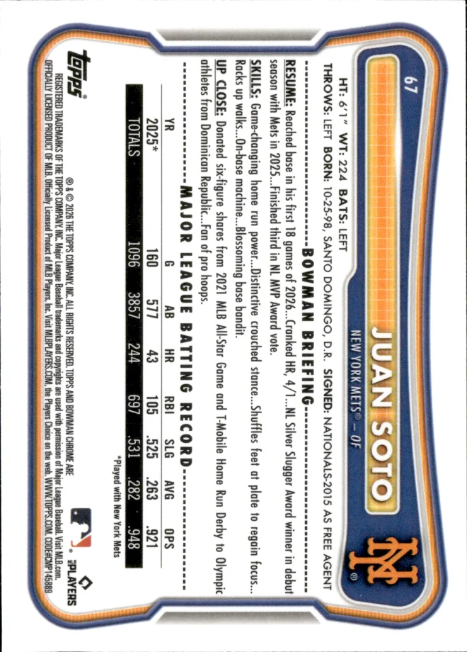 Juan Soto card back