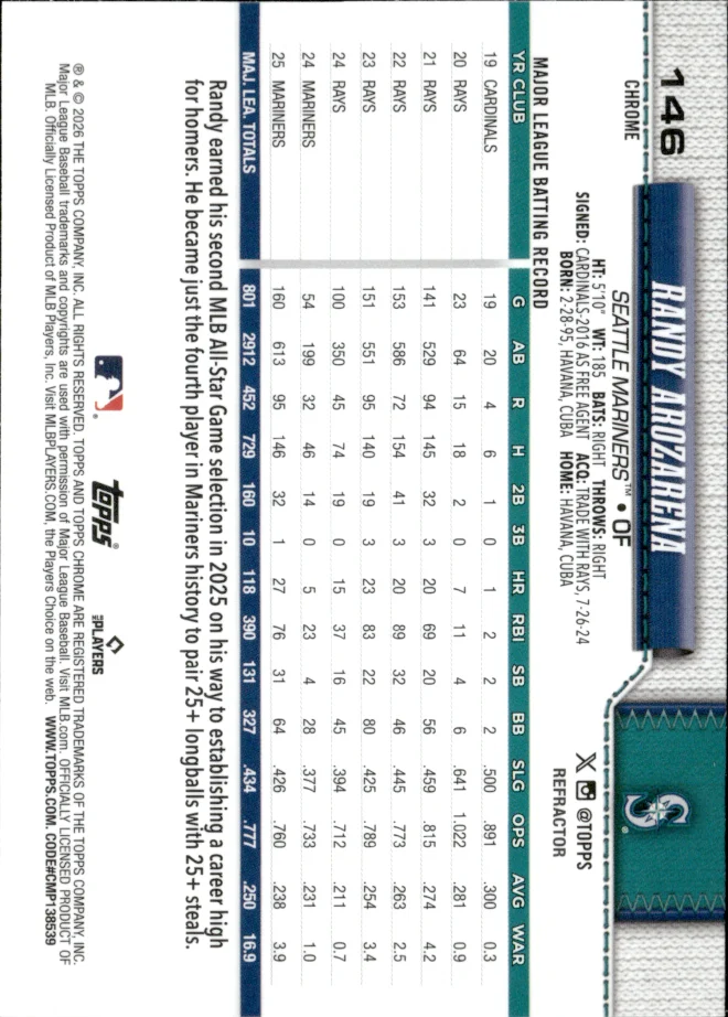 Randy Arozarena card back