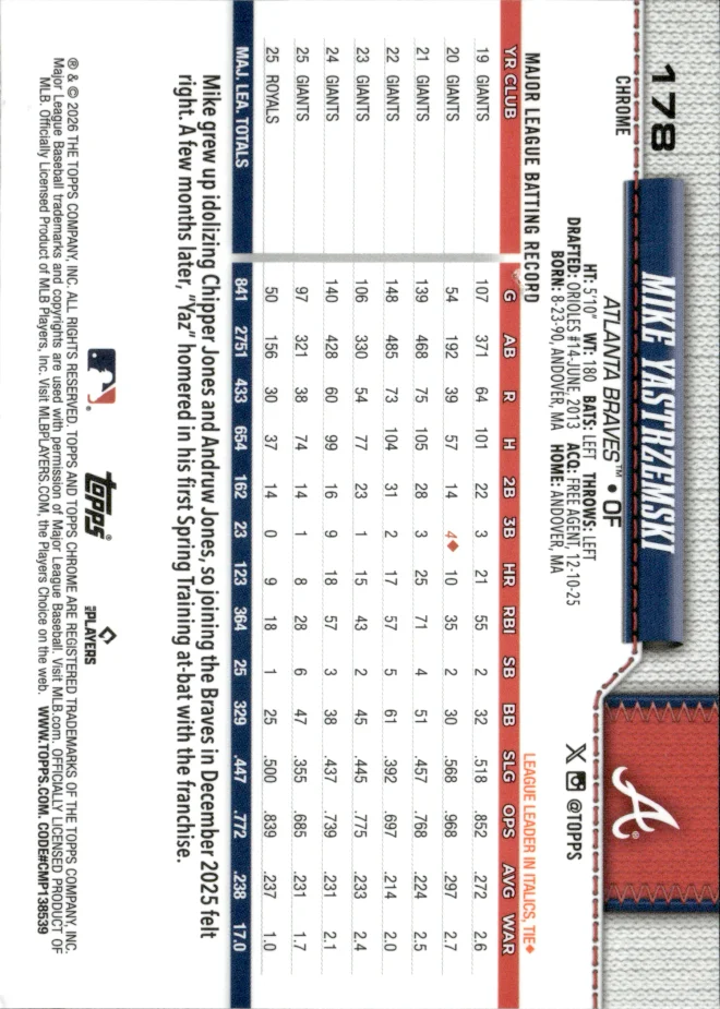 Mike Yastrzemski card back