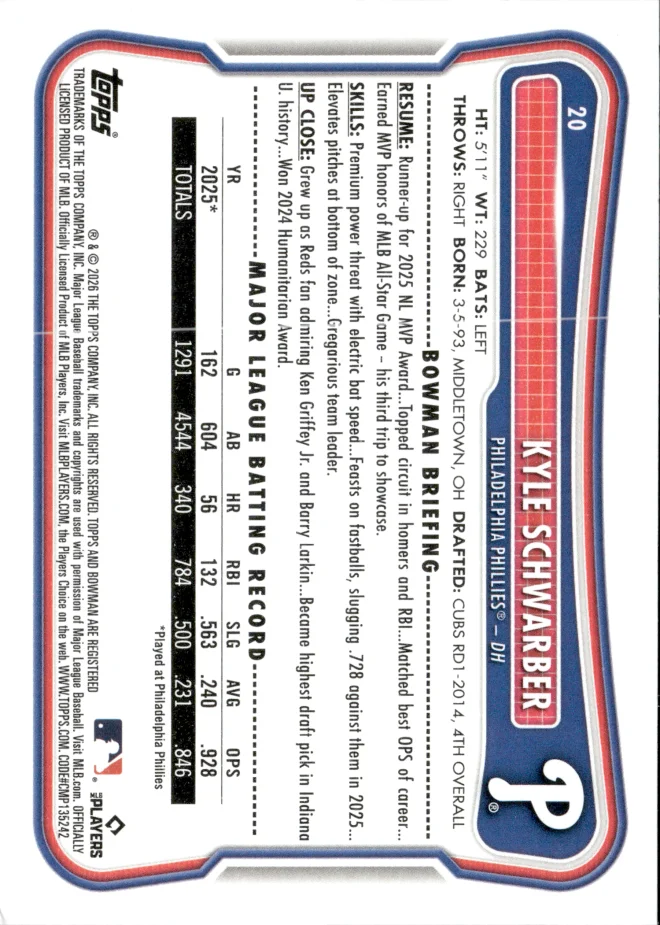 Kyle Schwarber card back