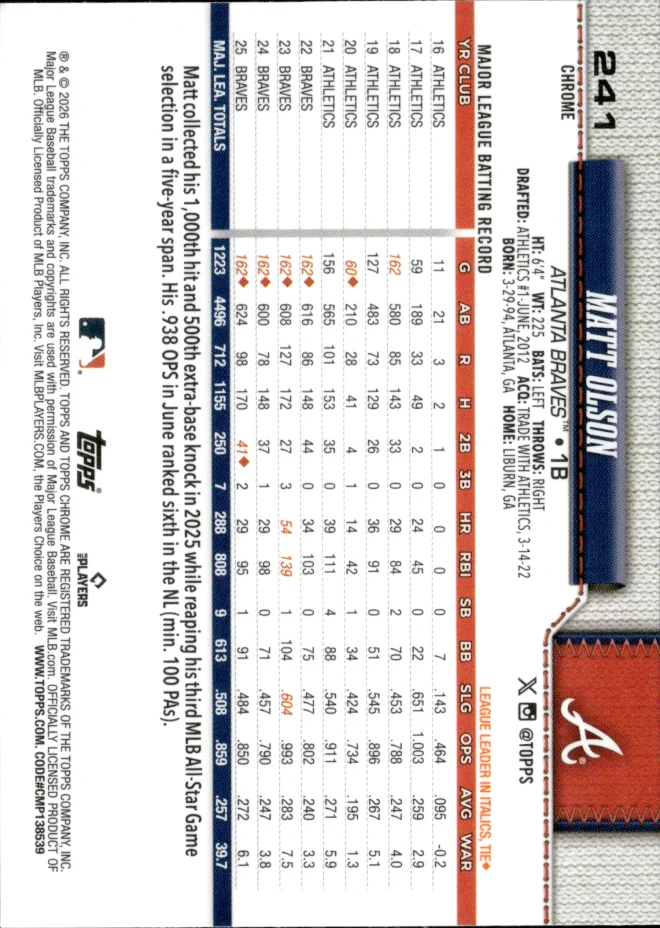 Matt Olson card back