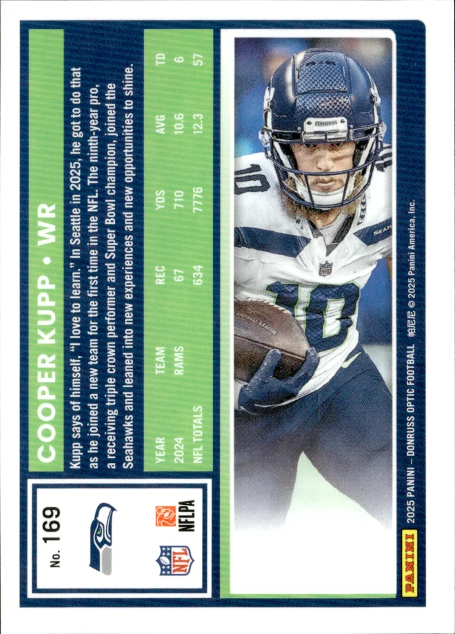 Cooper Kupp card back