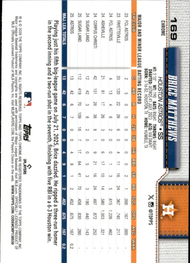 Brice Matthews card back