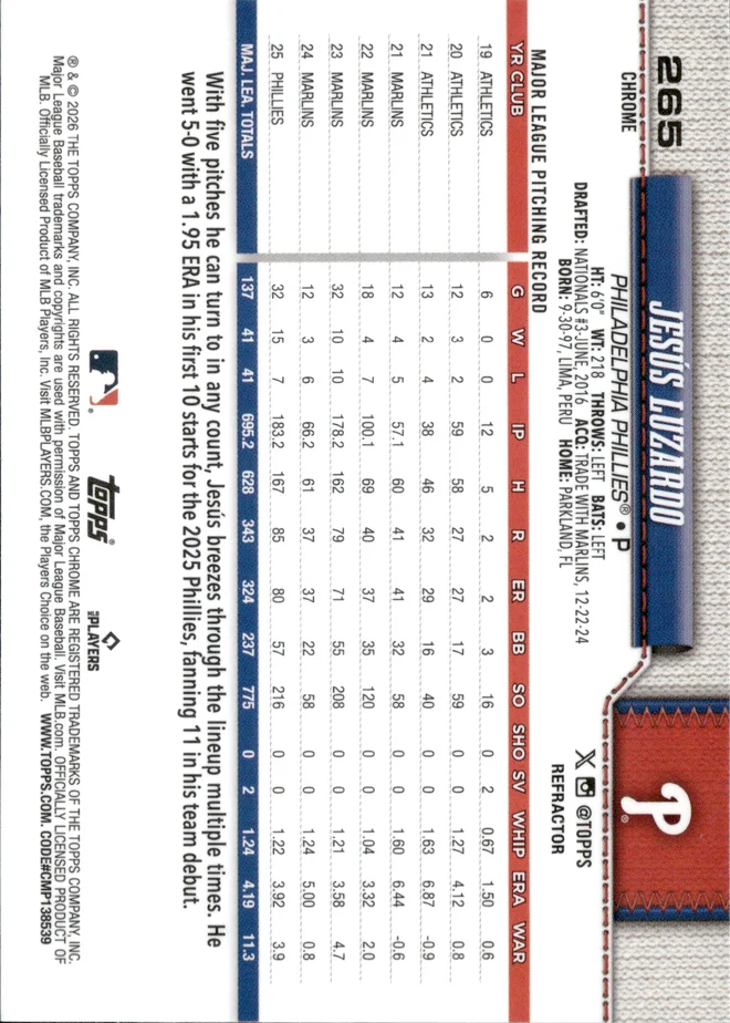 Jesús Luzardo card back