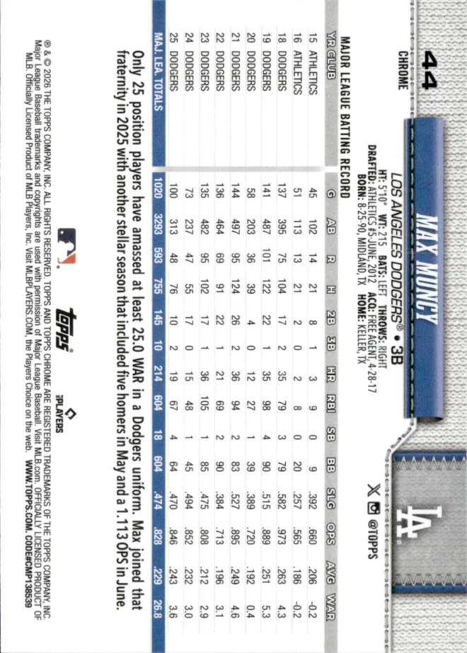 Max Muncy card back