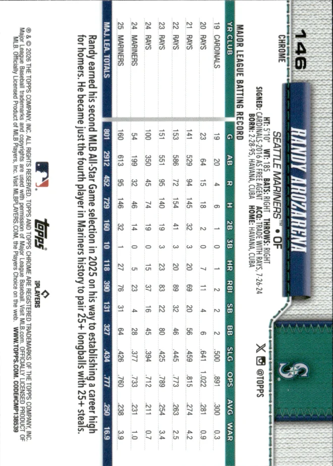 Randy Arozarena card back