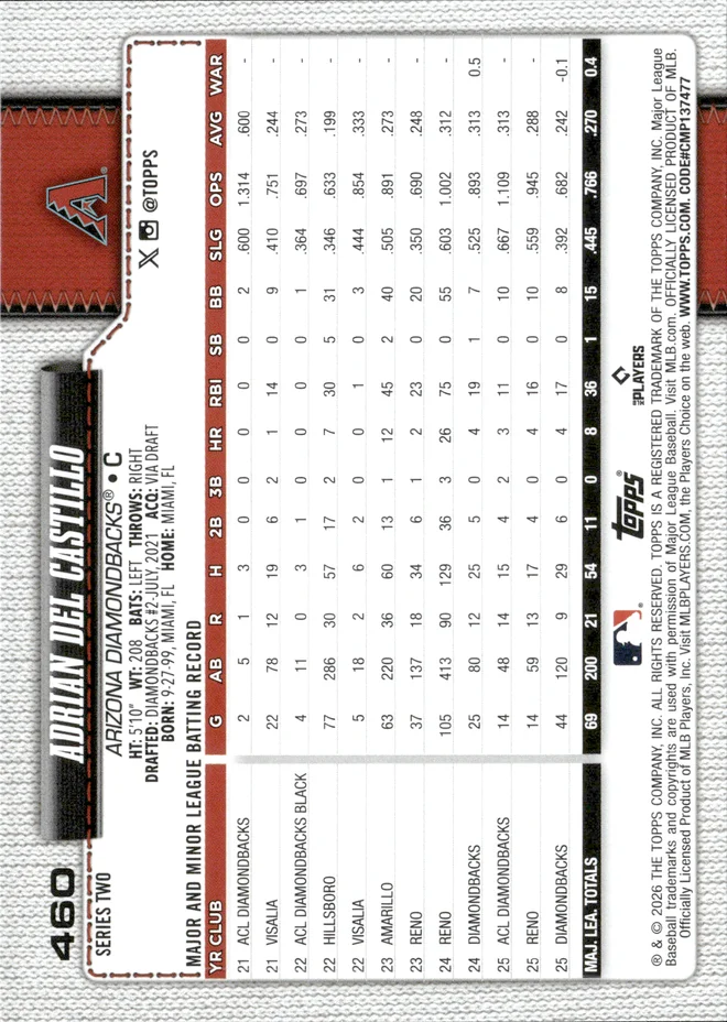Adrian Del Castillo card back