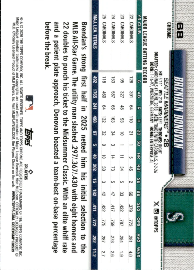 Brendan Donovan card back