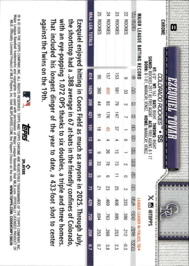 Ezequiel Tovar card back