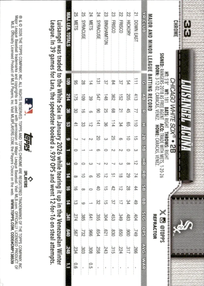 Luisangel Acuña card back