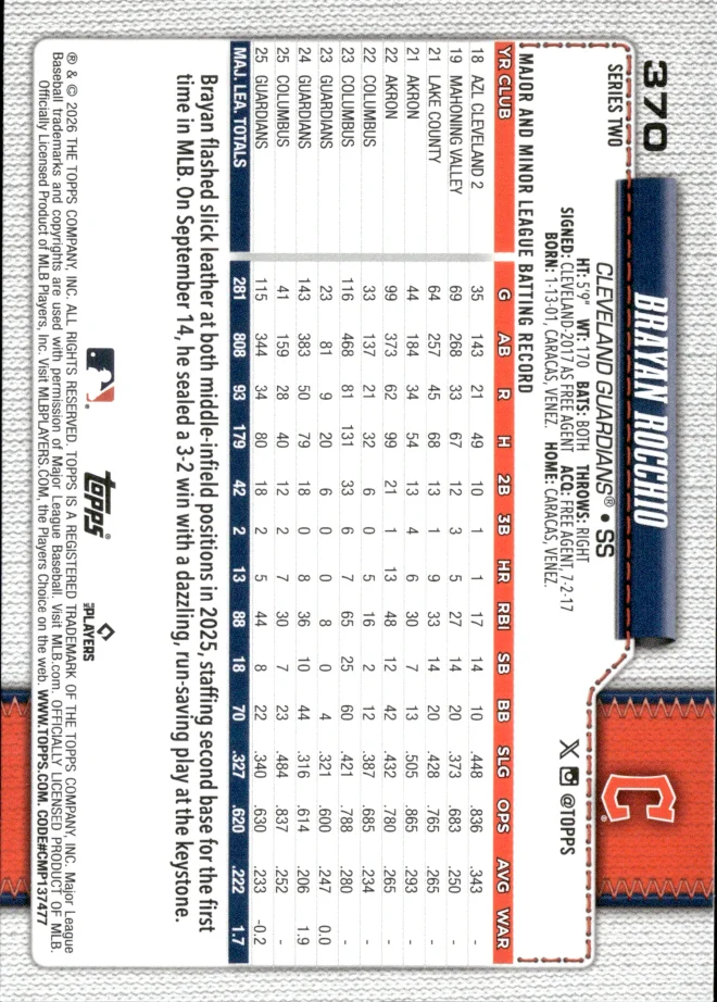 Brayan Rocchio card back