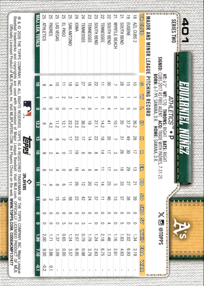 Eduarniel Núñez card back