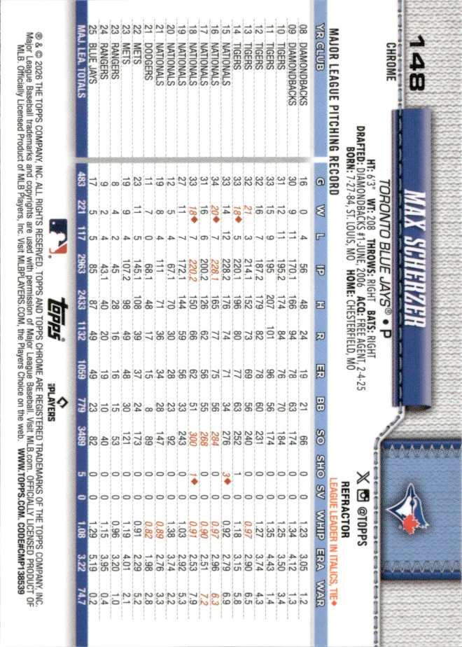 Max Scherzer card back
