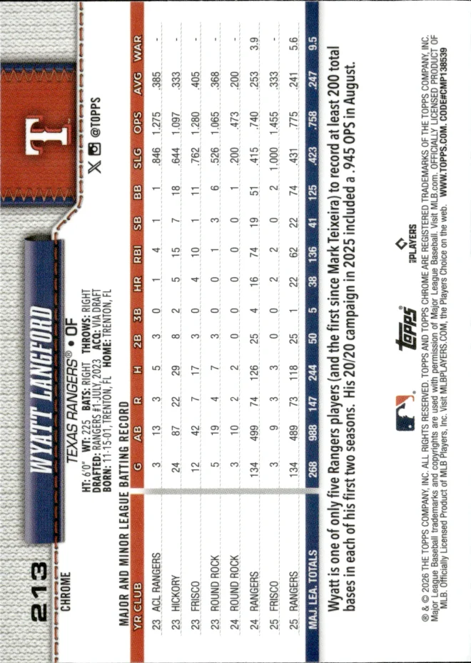 Wyatt Langford card back