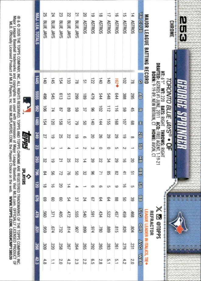George Springer card back