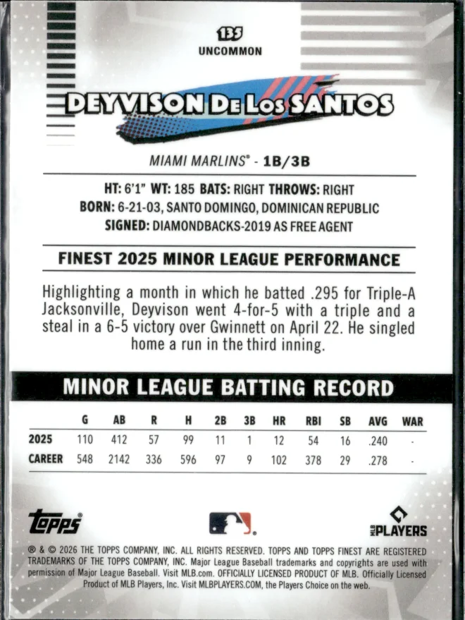 Deyvison De Los Santos card back