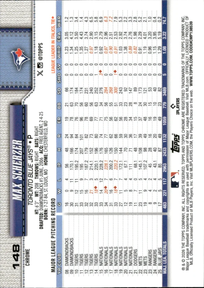 Max Scherzer card back