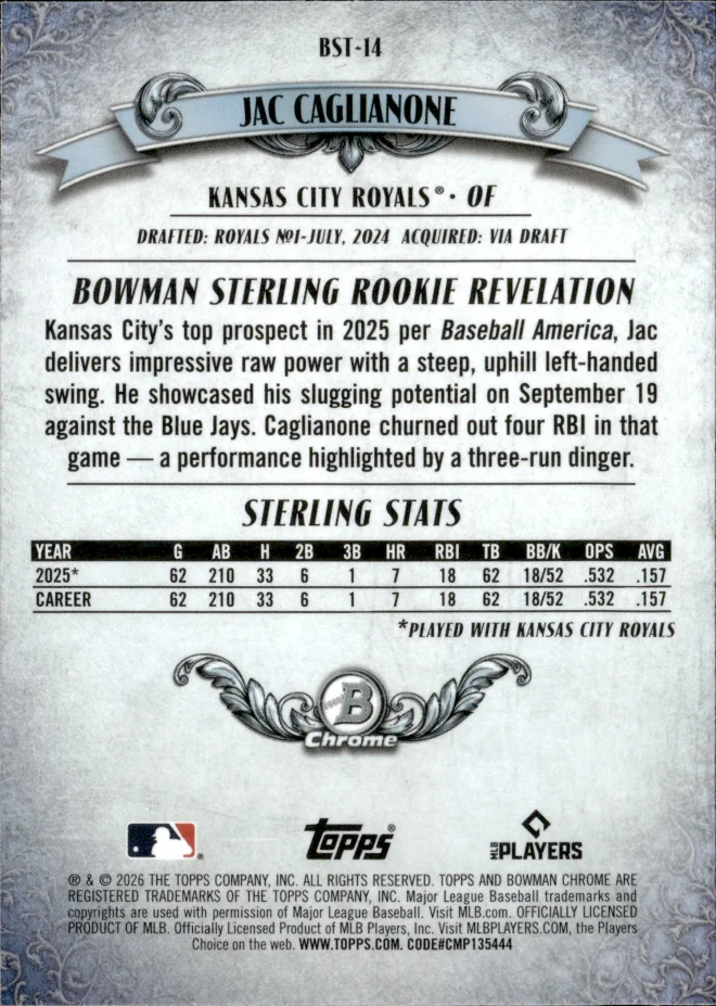 Jac Caglianone card back