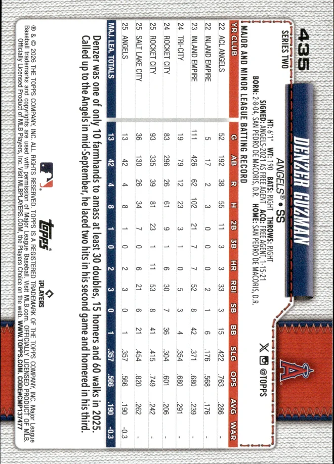 Denzer Guzman card back