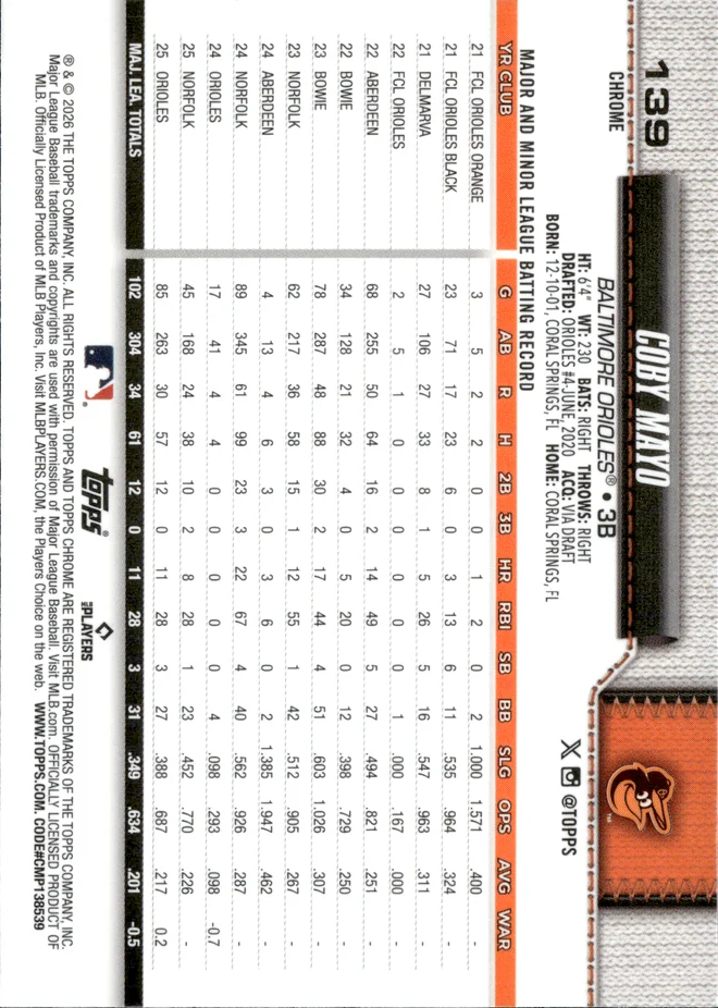 Coby Mayo card back