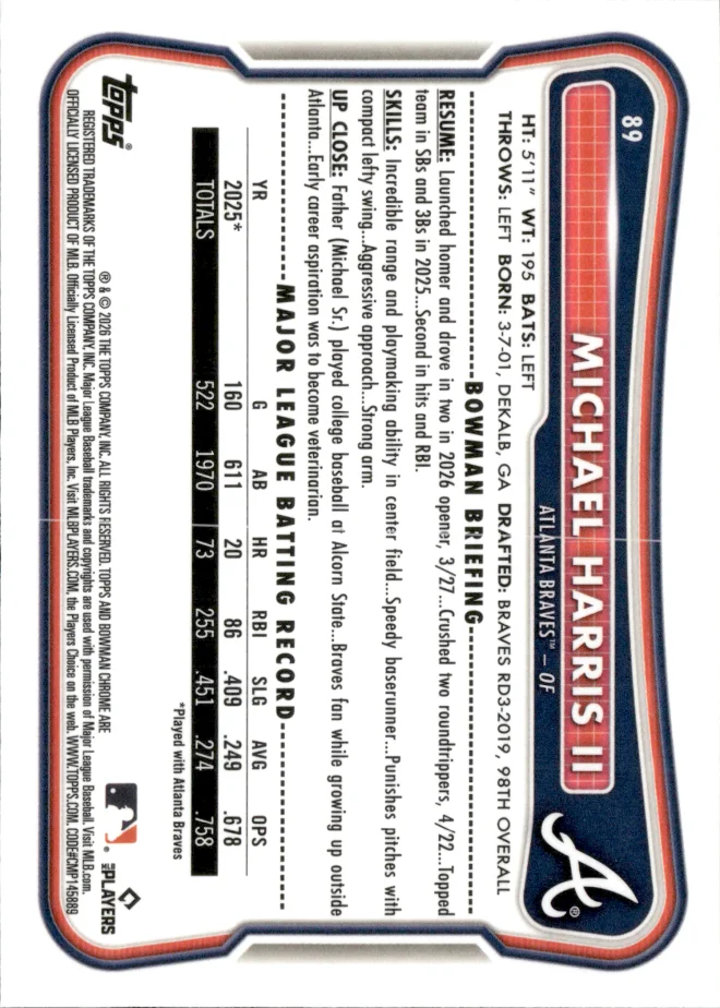 Michael Harris II card back