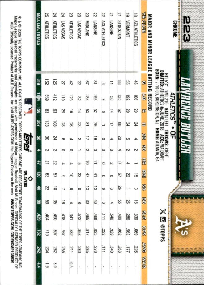 Lawrence Butler card back