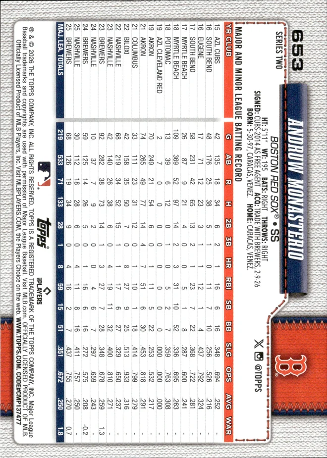 Andruw Monasterio card back
