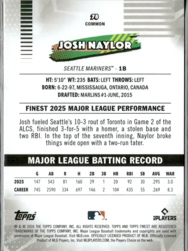 Josh Naylor card back