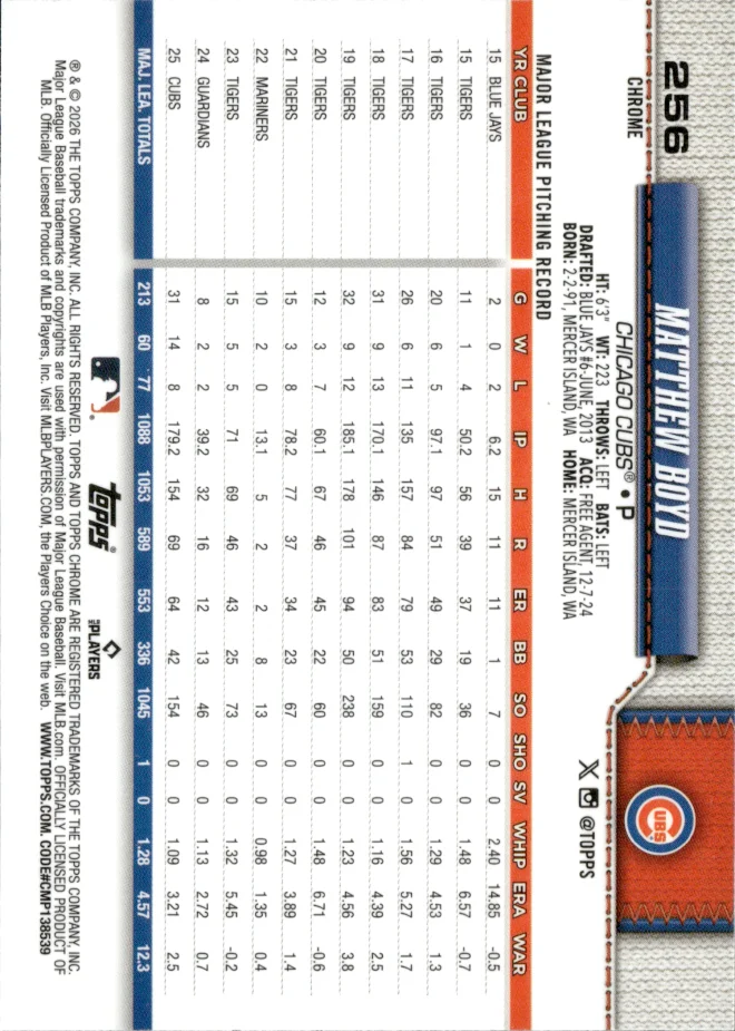 Matthew Boyd card back