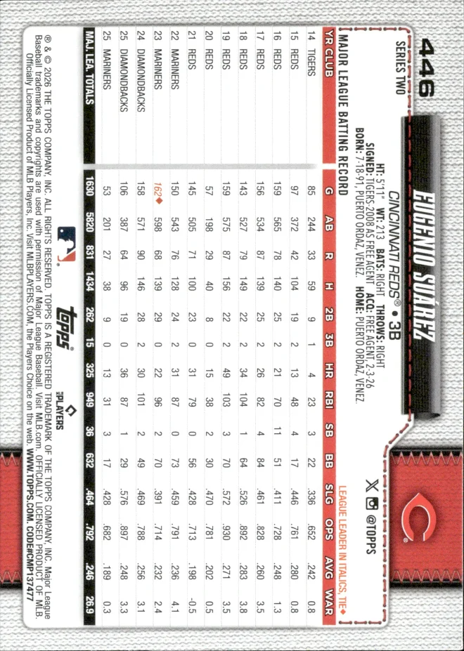 Eugenio Suárez card back