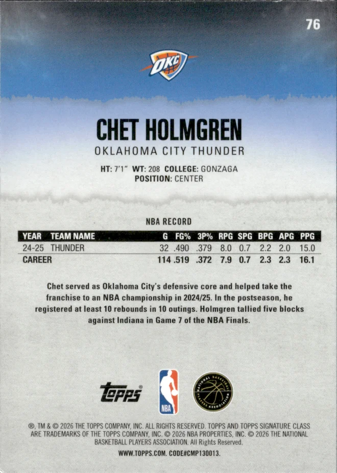 Chet Holmgren card back