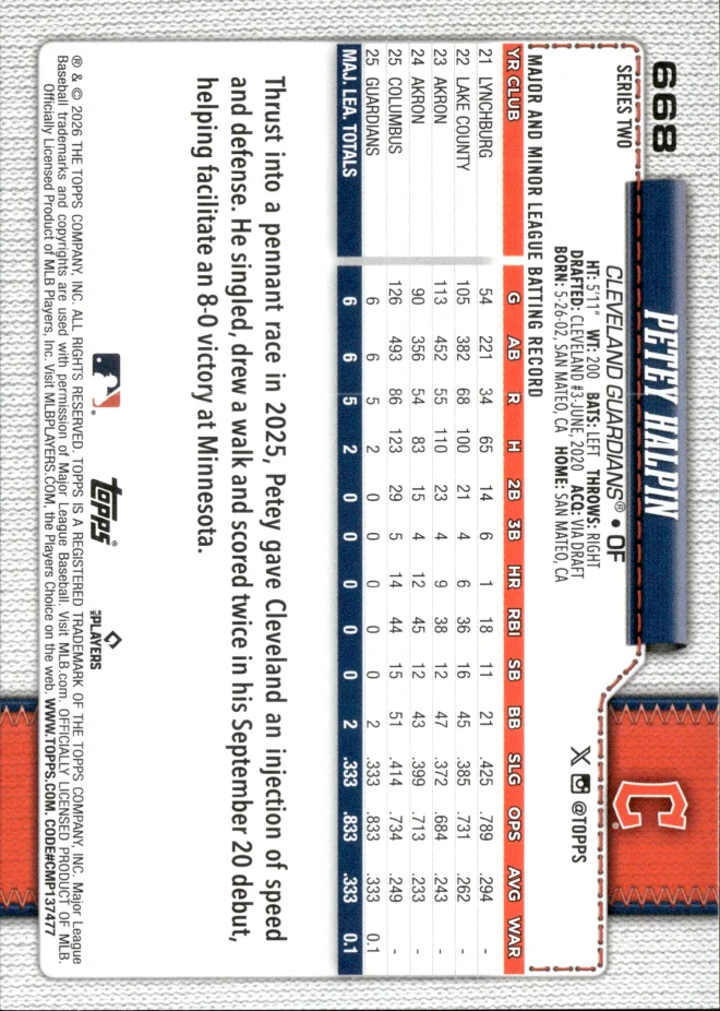 Petey Halpin card back