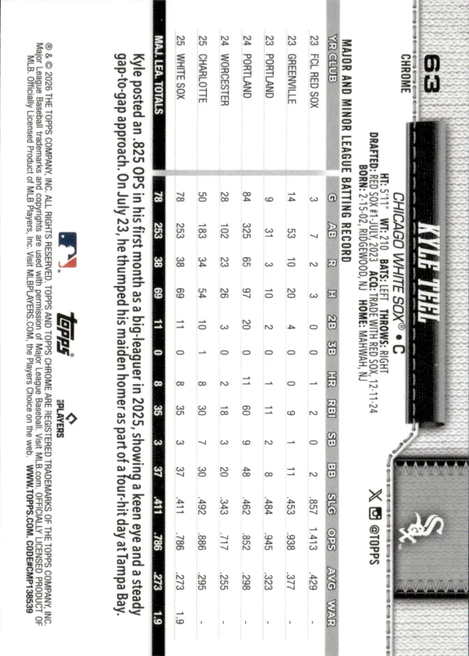 Kyle Teel card back