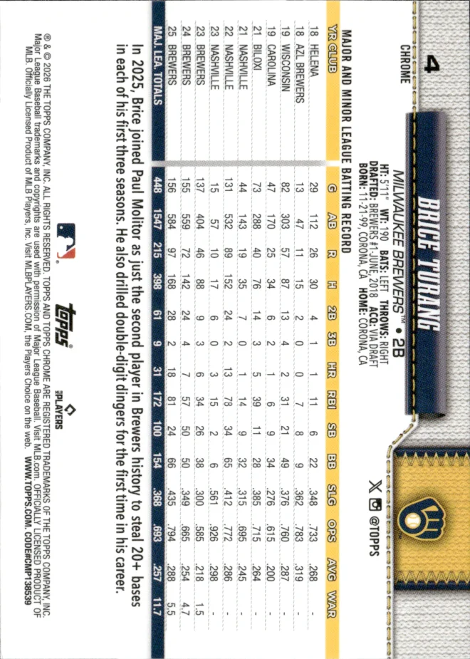 Brice Turang card back
