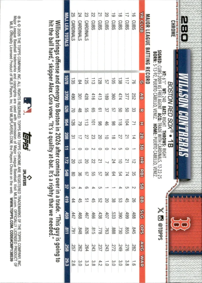 Willson Contreras card back