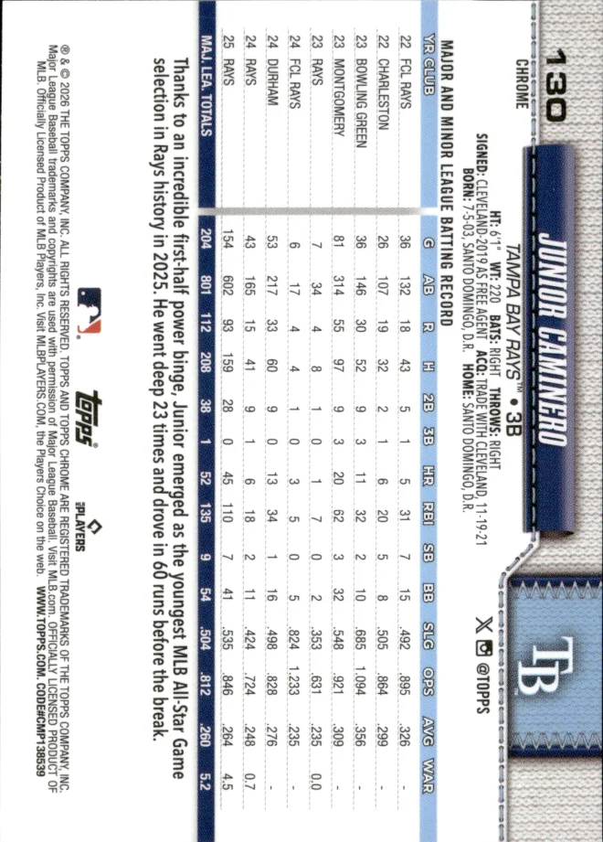 Junior Caminero card back