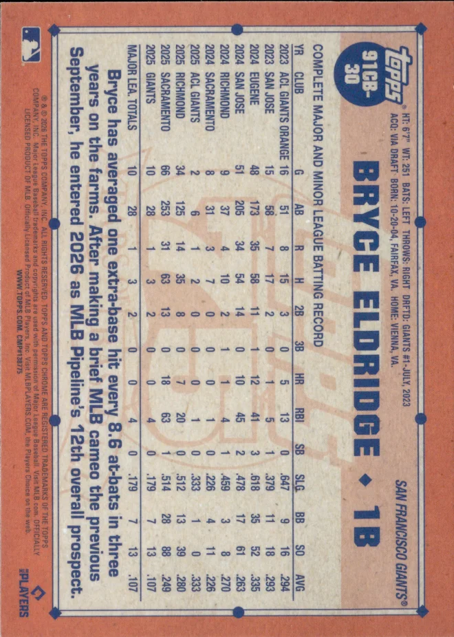 Bryce Eldridge card back