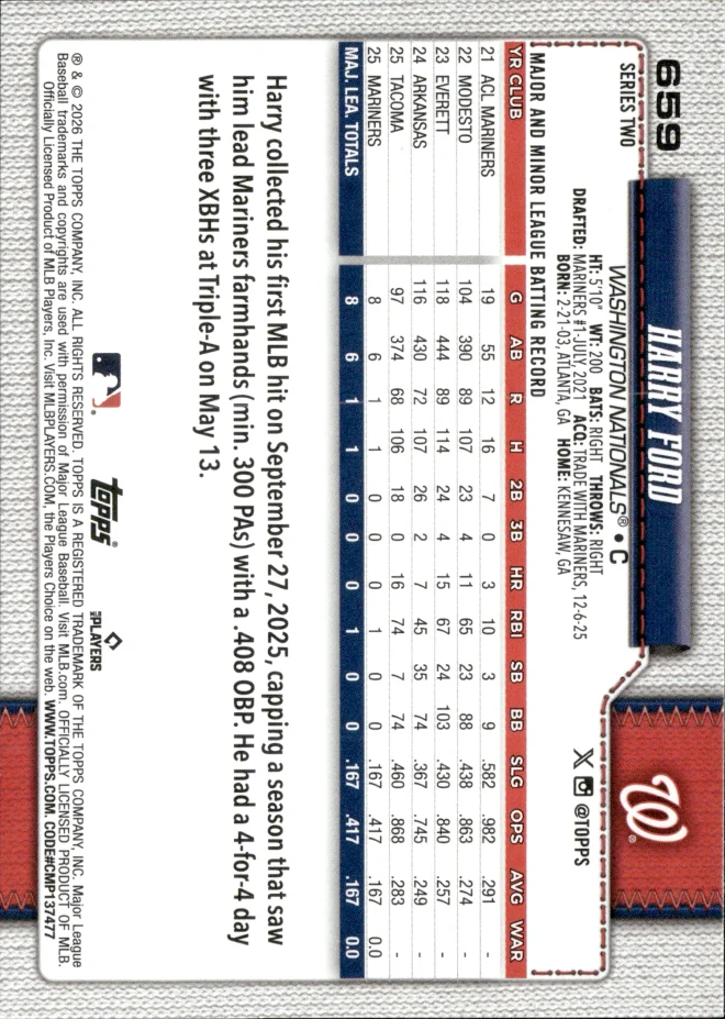Harry Ford card back