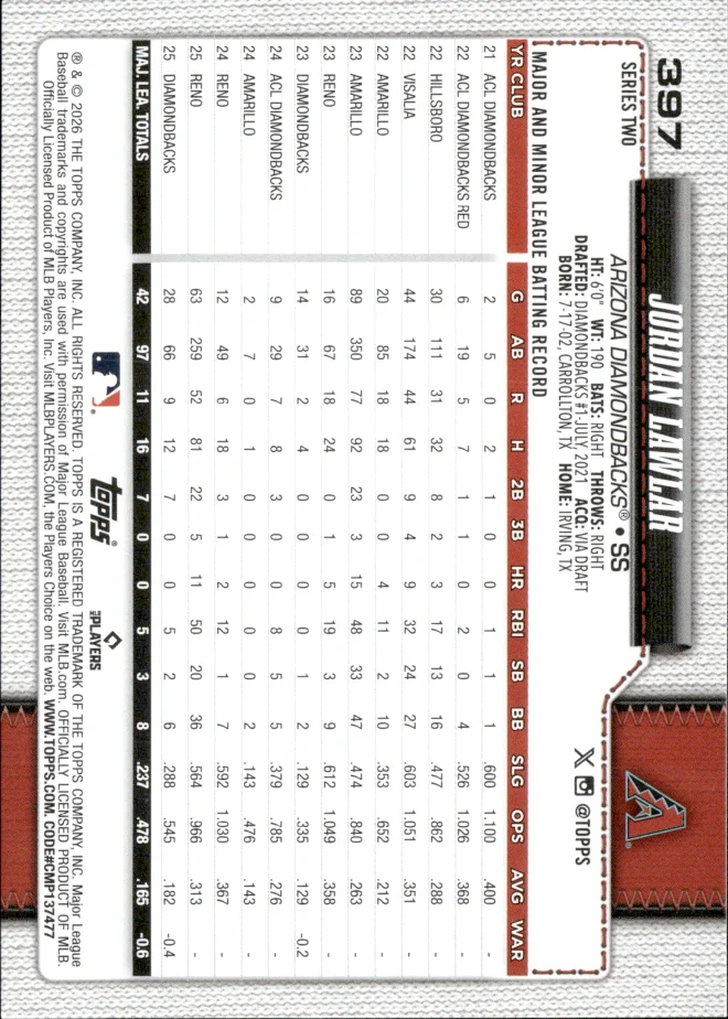 Jordan Lawlar card back