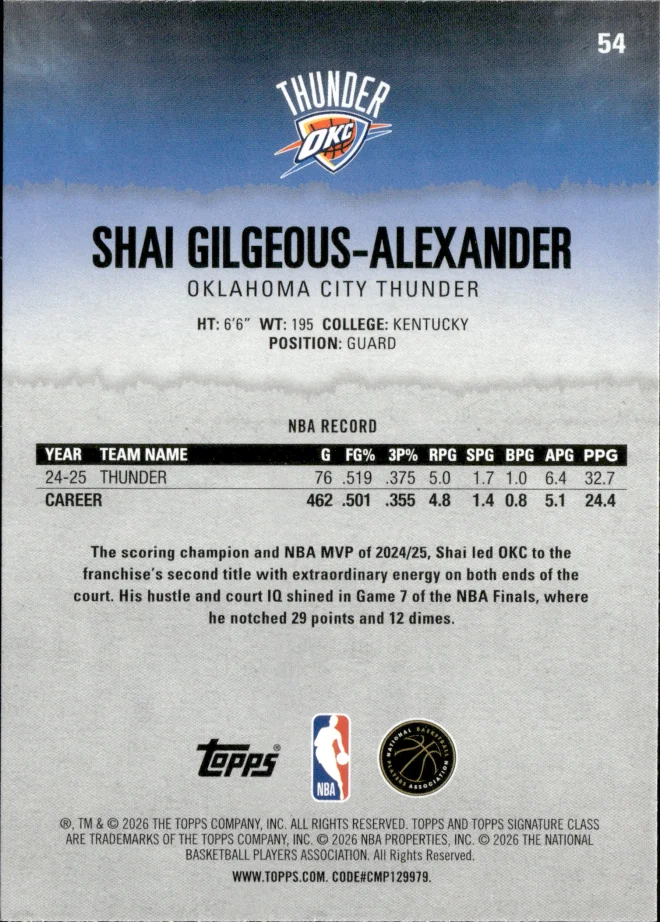 Shai Gilgeous-Alexander card back