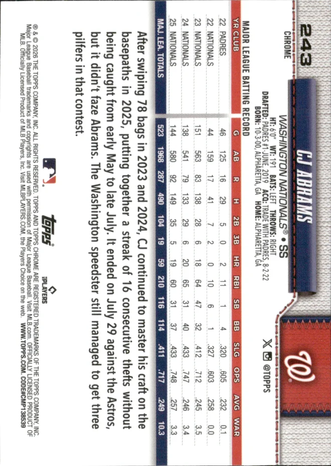CJ Abrams card back