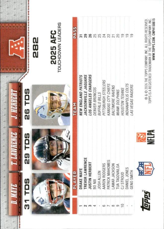 Drake Maye / Trevor Lawrence / Justin Herbert card back