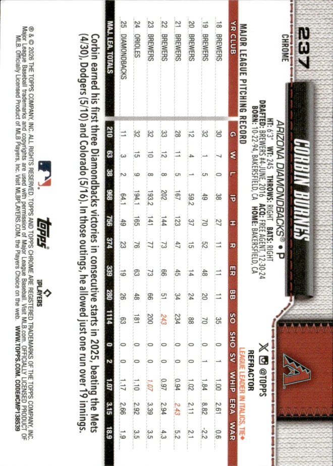 Corbin Burnes card back