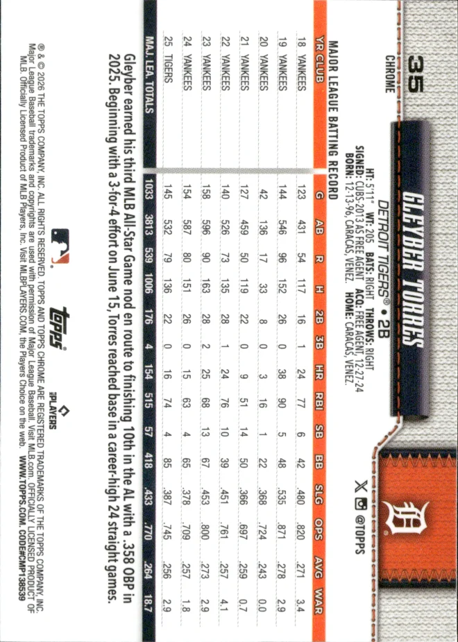 Gleyber Torres card back