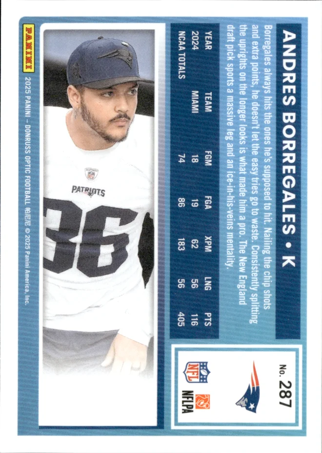 Andres Borregales card back