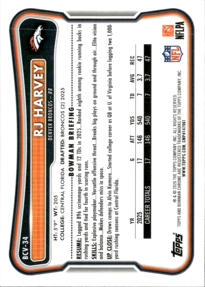 RJ Harvey card back