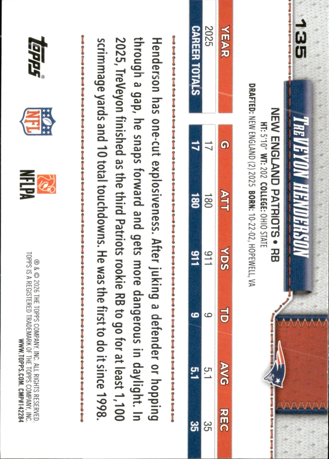 TreVeyon Henderson card back