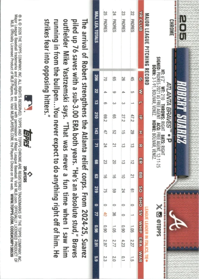 Robert Suarez card back